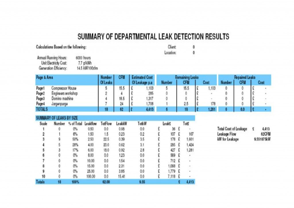 Air Leak Survey « Beneficiaries